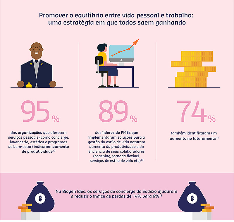 Infográfico Equilíbrio Trabalho X Vida Pessoal 