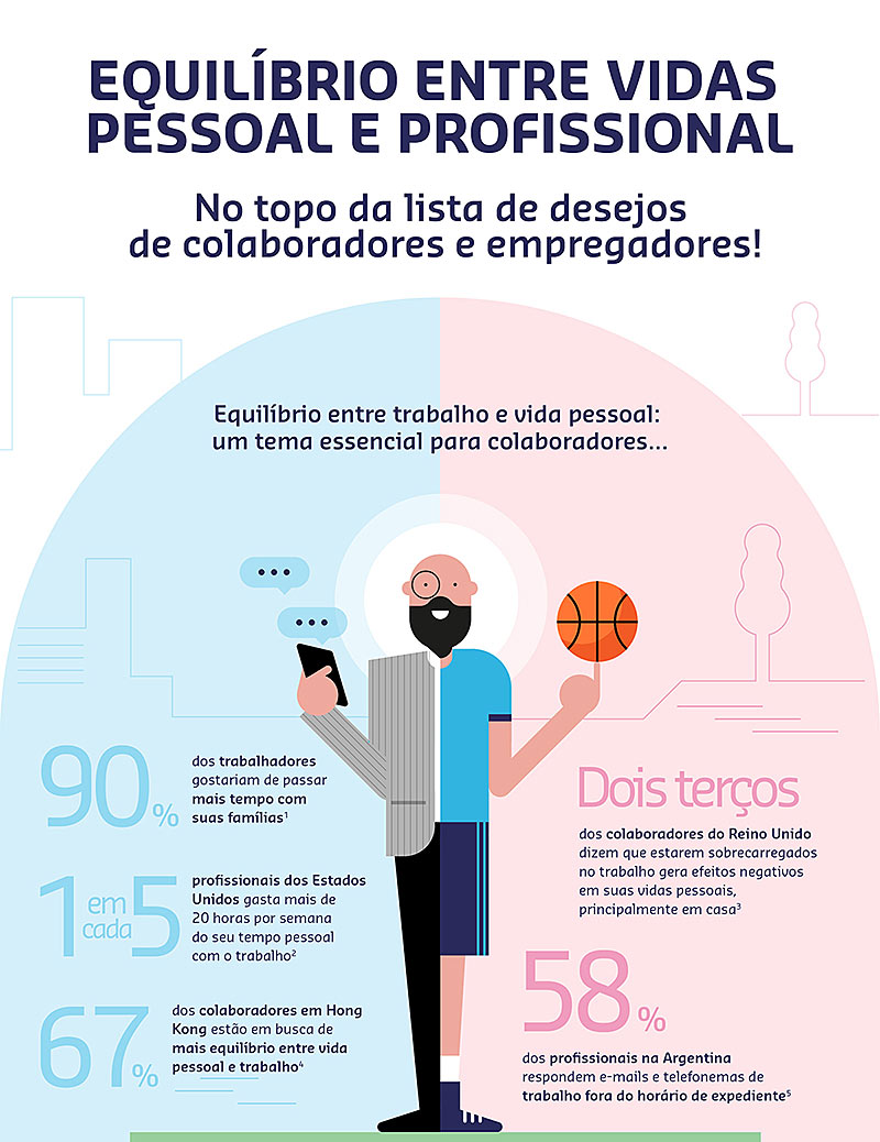 Infográfico Equilíbrio Trabalho X Vida Pessoal 4930